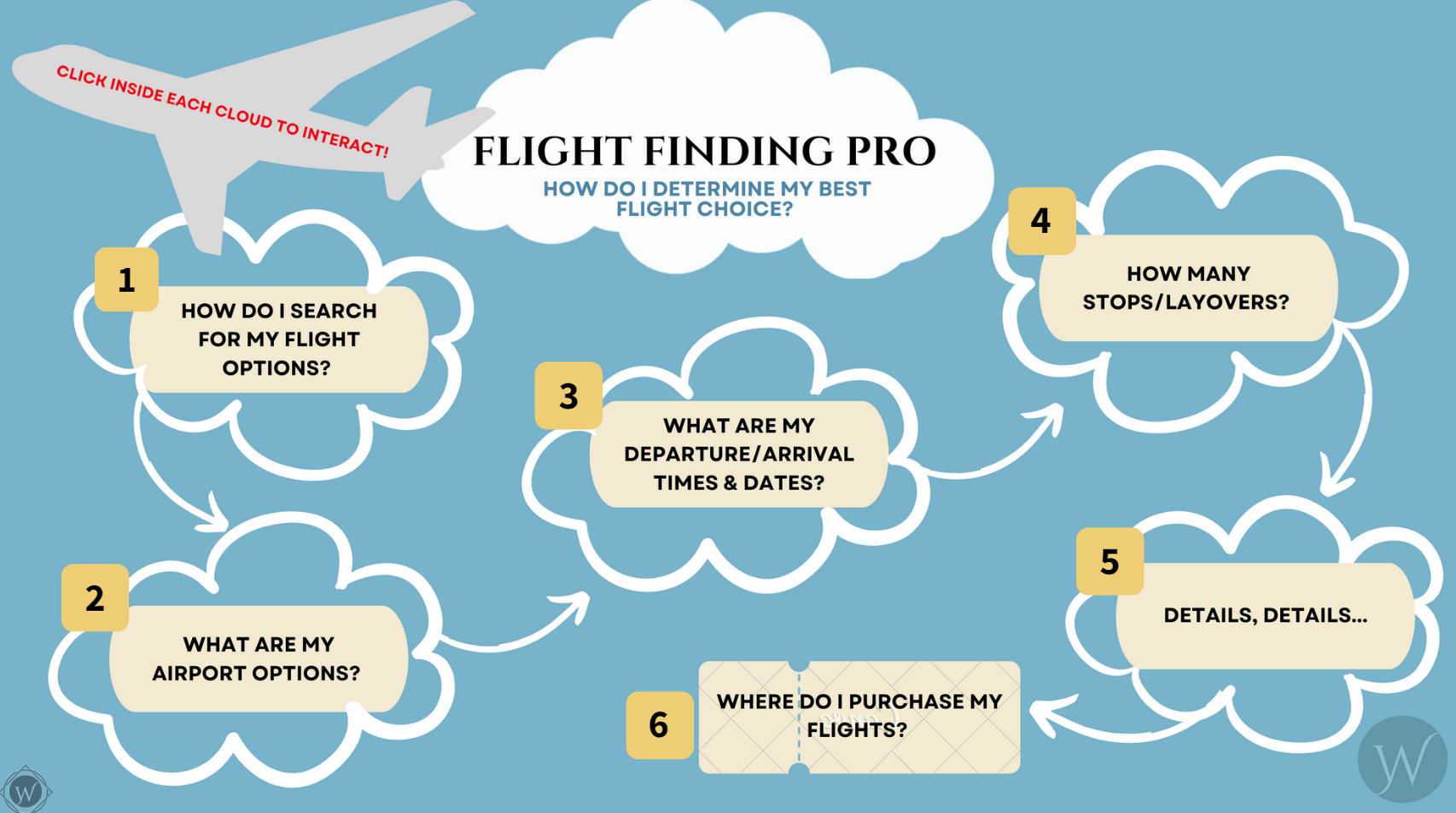 Flight Finder PRO interactive 