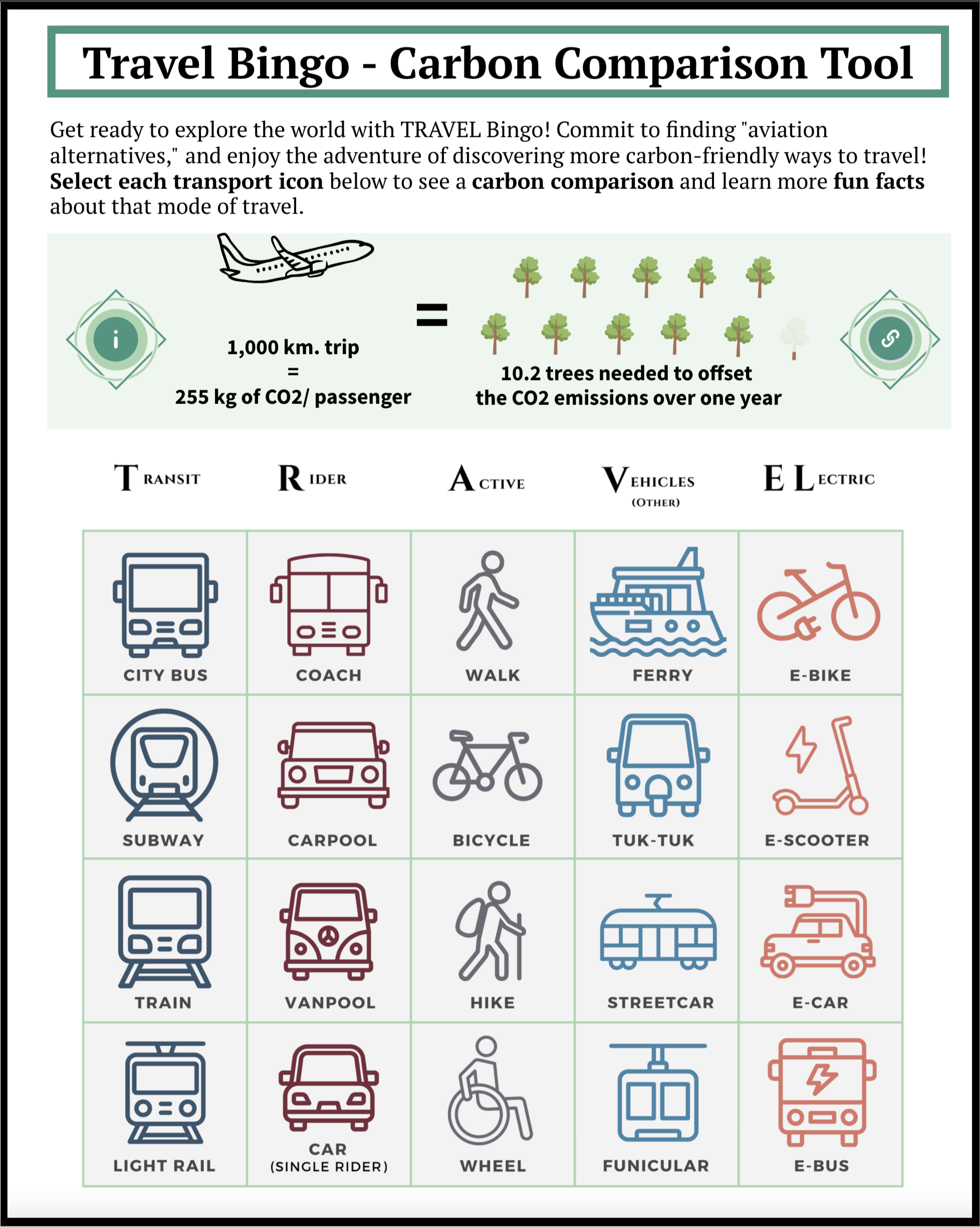 Travel Bingo Carbon Calculator Tool